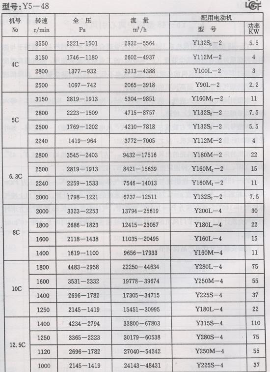 Y548偠tLC܅(sh)