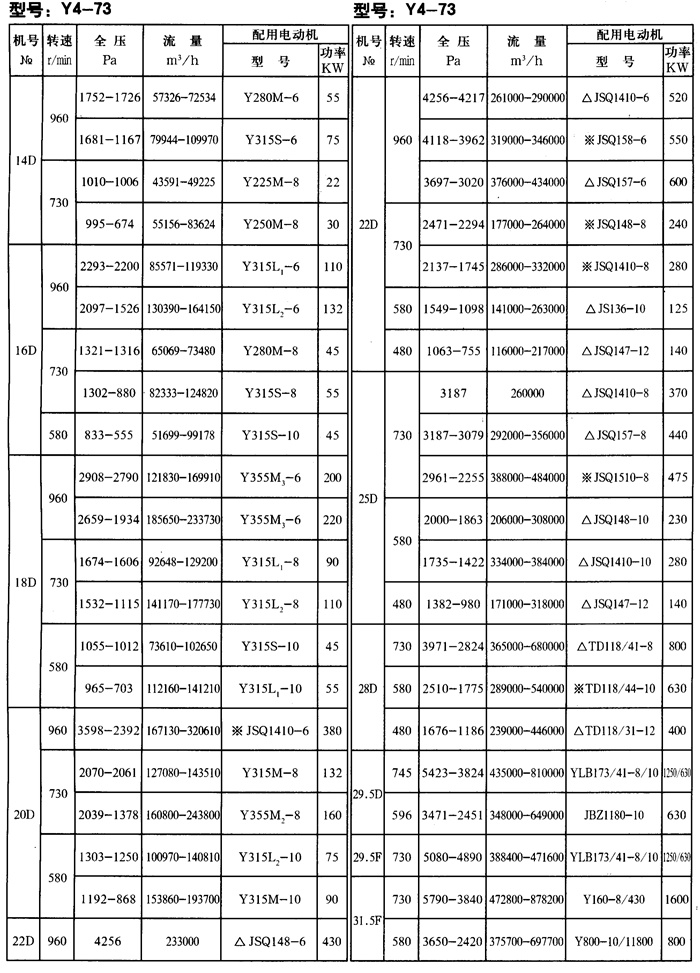 Y4-73偠tLC܅(sh)3