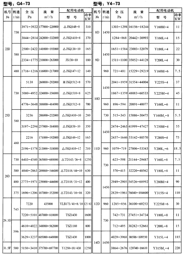 Y4-73偠tLC܅(sh)2